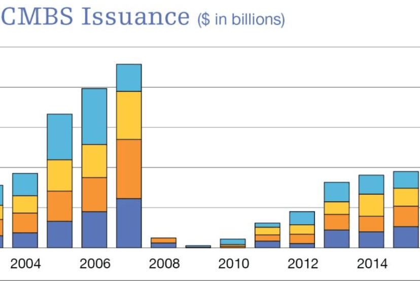 CMBS Deals Continue in Face of Uncertainty